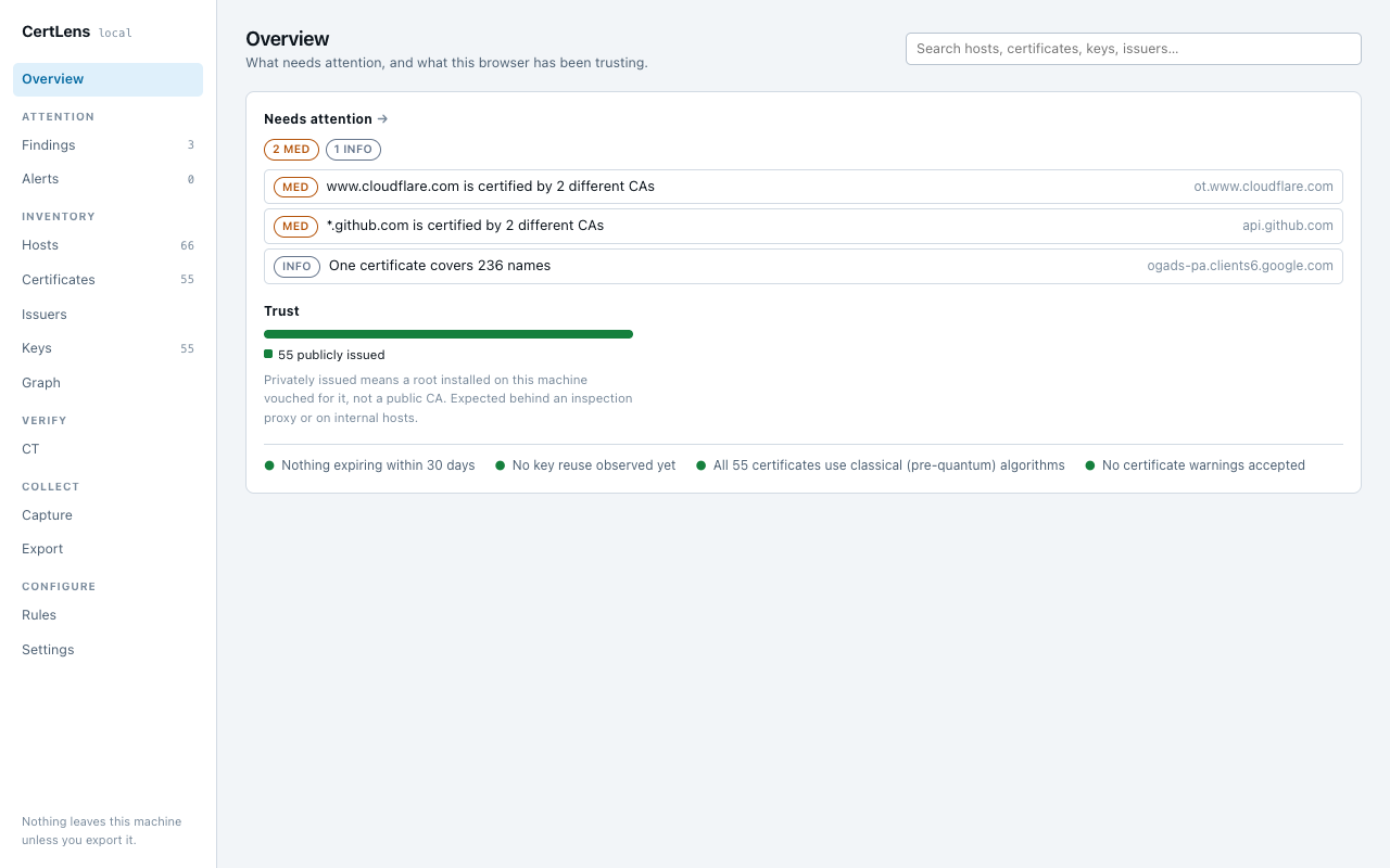 The Overview: what needs attention, and what this browser has been trusting